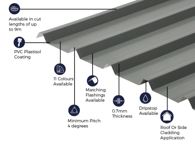 Cladco 32 1000 Box Profile 0.7 Pvc Plastisol Coated Roof Sheet - Merli 