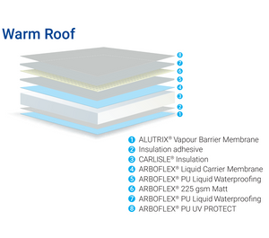 ARBOFLEX® Liquid Carrier Membrane 1m x 15m