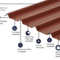 Cladco 32/1000 Box Profile 0.7 PVC Plastisol Coated Roof Sheet - Chestnut