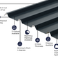 Cladco 32/1000 Box Profile 0.7 PVC Plastisol Coated Roof Sheet - Slate Blue