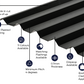 Cladco 34/1000 Box Profile 0.7 PVC Plastisol Coated Roof Sheet - Black