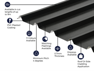 Cladco 32/1000 Box Profile 0.7 PVC Plastisol Coated Roof Sheet - Black