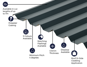 Cladco 34/1000 Box Profile Sheeting 0.5 Thick Polyester Paint Coated Roof Sheet - Slate Blue