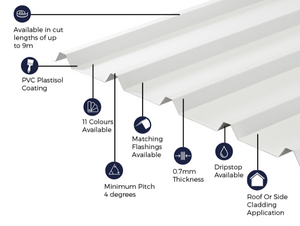 Cladco 32/1000 Box Profile 0.7 PVC Plastisol Coated Roof Sheet - White